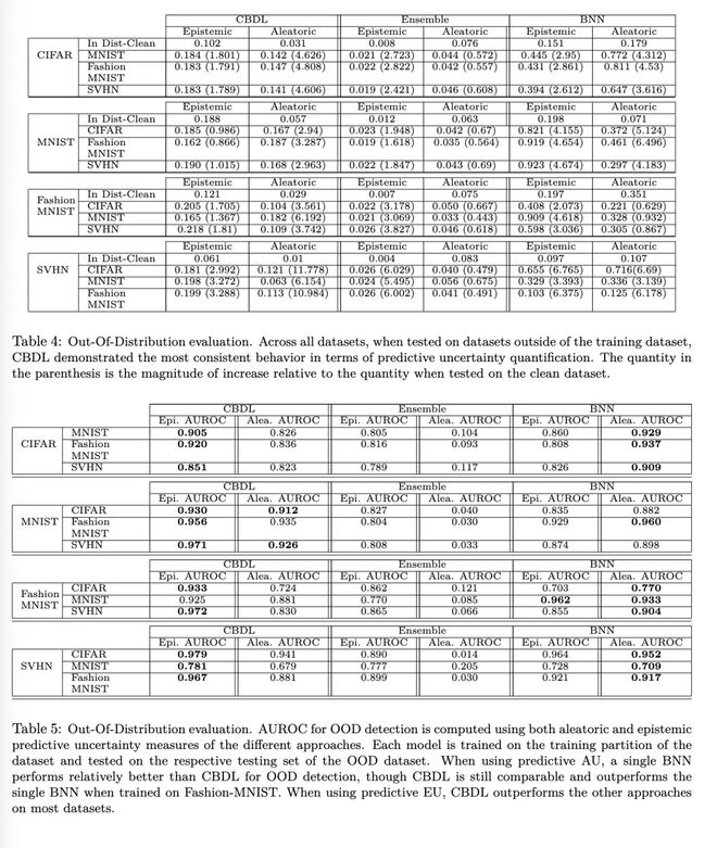 九游智能体育科技：Credal贝叶斯深度学习(图7)