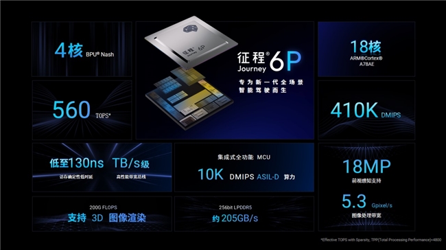 智能驾驶迎来十倍速拐点地平线以“软硬协同”推动产业向高而行(图2)