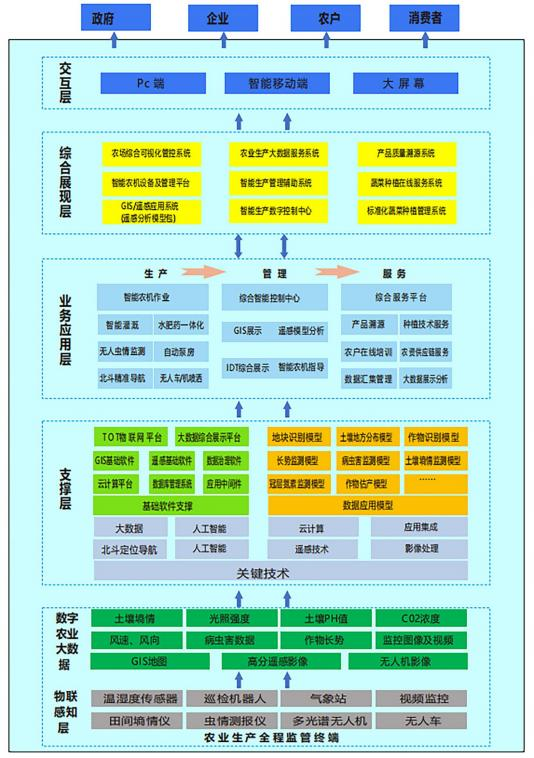 贺州市八步区供港蔬菜基地(图2)