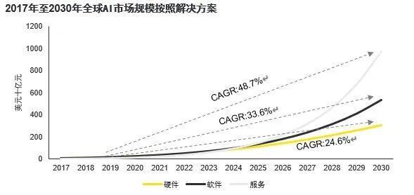 【PEVC洞察】《乘AI风破周期浪》之一:全球AI行业及投资趋势(图2)