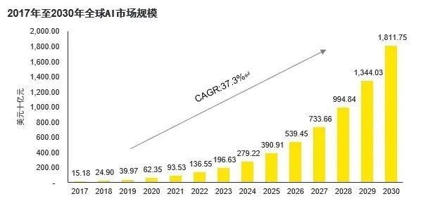 【PEVC洞察】《乘AI风破周期浪》之一:全球AI行业及投资趋势(图1)