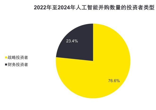 【PEVC洞察】《乘AI风破周期浪》之一:全球AI行业及投资趋势(图5)
