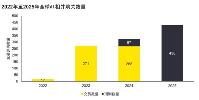 【PEVC洞察】《乘AI风破周期浪》之一:全球AI行业及投资趋势(图4)
