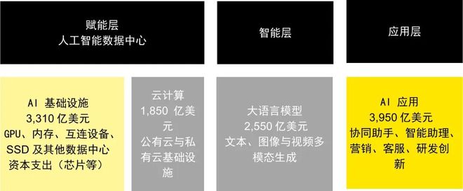 【PEVC洞察】《乘AI风破周期浪》之一:全球AI行业及投资趋势(图7)