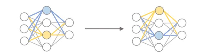 参数空间对称性:深度学习理论的统一几何框架(图2)