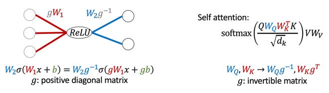 参数空间对称性:深度学习理论的统一几何框架(图3)