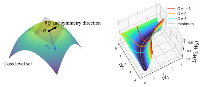 参数空间对称性:深度学习理论的统一几何框架(图7)