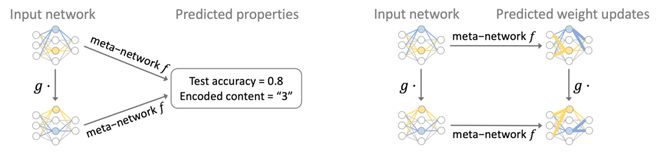 参数空间对称性:深度学习理论的统一几何框架(图8)