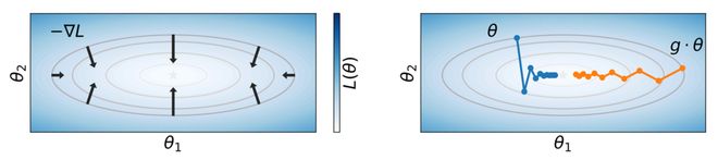 参数空间对称性:深度学习理论的统一几何框架(图5)