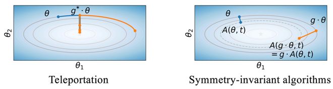 参数空间对称性:深度学习理论的统一几何框架(图6)