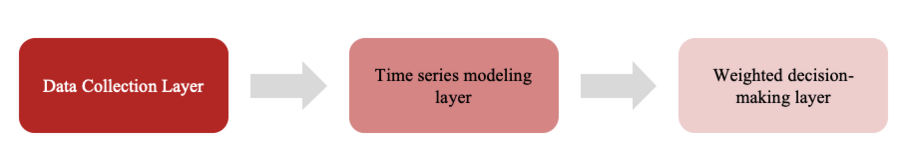 微算法科技（NASDAQMLGO）研发基于AI的动态权重学习模型开启区块链账户关联分析智能新时代(图1)