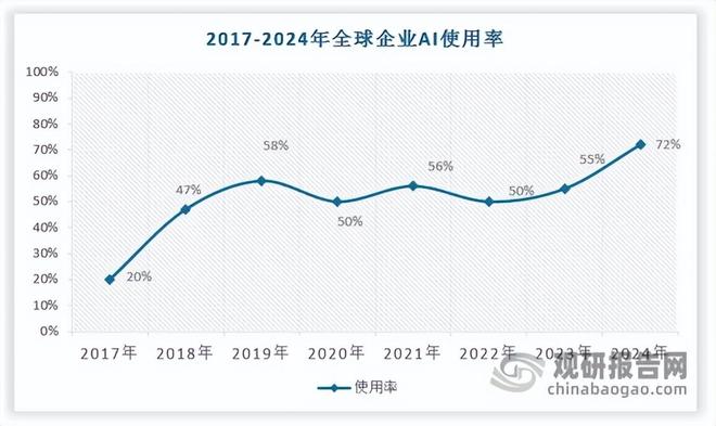 九游体育科技：技术愈发成熟下中国人工智能行业应用广度深度正不断拓展(图2)