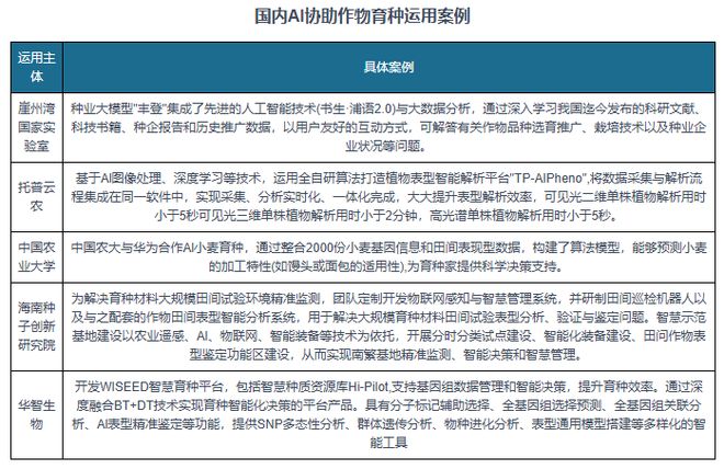 九游体育科技：技术愈发成熟下中国人工智能行业应用广度深度正不断拓展(图6)