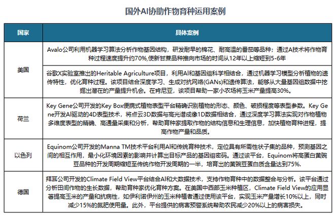 九游体育科技：技术愈发成熟下中国人工智能行业应用广度深度正不断拓展(图5)
