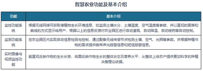 九游体育科技：技术愈发成熟下中国人工智能行业应用广度深度正不断拓展(图3)