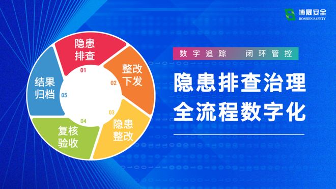 九游体育科技：强制性新国标！《重大火灾隐患判定规则》11月起已正式实施(图4)