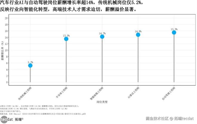 电动化智能化双轮破局2025中国汽车产业趋势深度洞察报告附300+份报告PDF、数据、绘图模板汇总(图6)