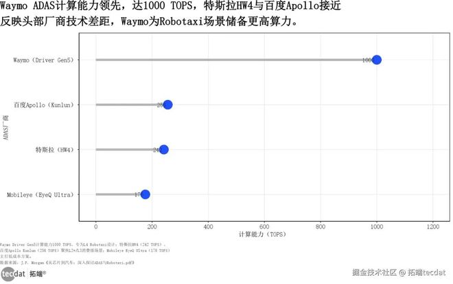 电动化智能化双轮破局2025中国汽车产业趋势深度洞察报告附300+份报告PDF、数据、绘图模板汇总(图4)