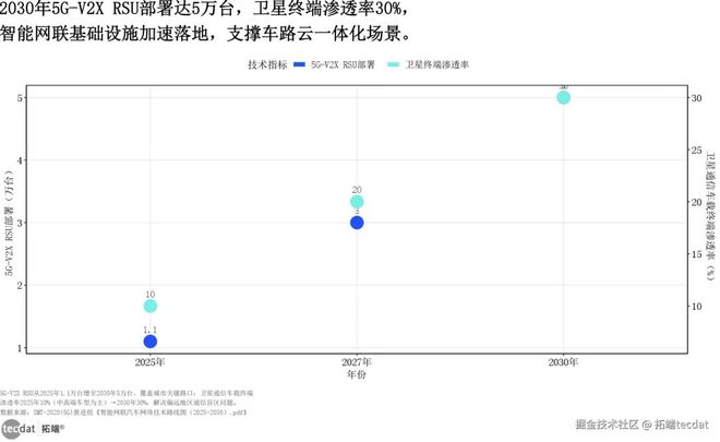 电动化智能化双轮破局2025中国汽车产业趋势深度洞察报告附300+份报告PDF、数据、绘图模板汇总(图5)