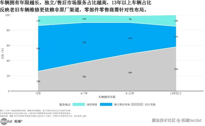 电动化智能化双轮破局2025中国汽车产业趋势深度洞察报告附300+份报告PDF、数据、绘图模板汇总(图2)