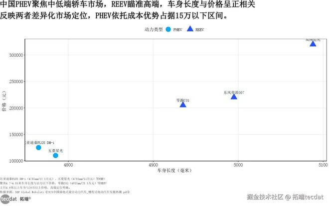 电动化智能化双轮破局2025中国汽车产业趋势深度洞察报告附300+份报告PDF、数据、绘图模板汇总(图1)