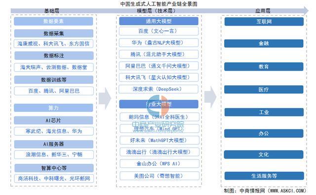 2025年中国生成式人工智能行业市场前景预测研究报告