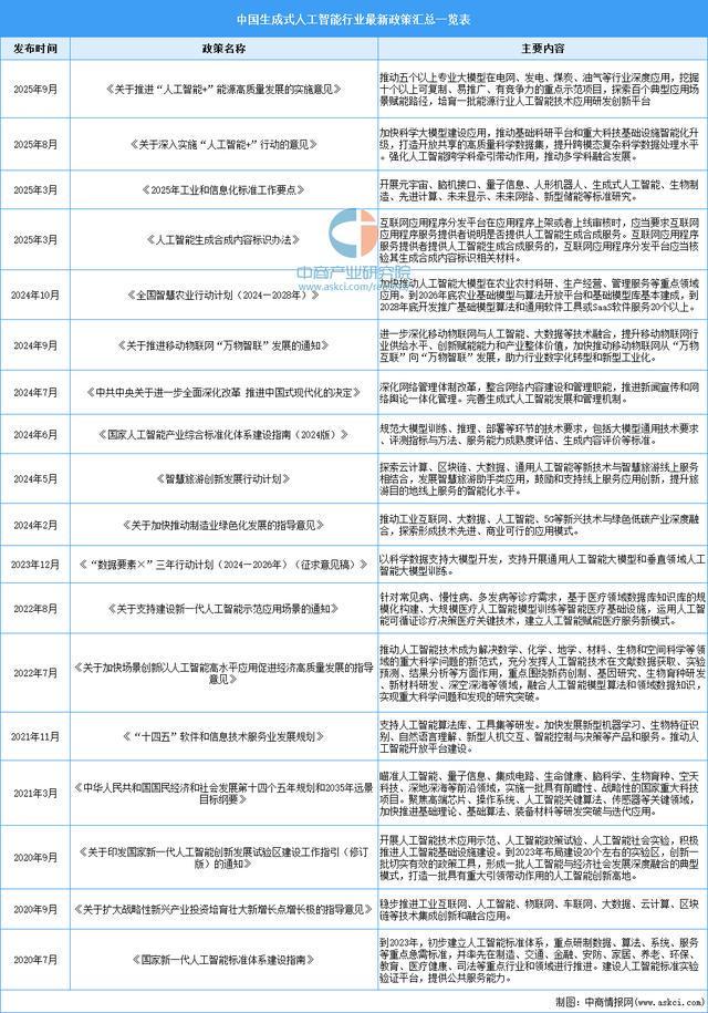 2025年中国生成式人工智能行业市场前景预测研究报告(图2)