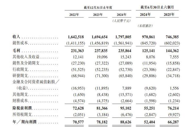 新股消息中鼎智能再度递表港交所2024年收入在中国智能场内物流解决方案行业第四(图2)