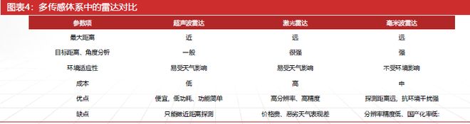 九游智能体育科技：激光雷达：智驾基石到万物感知的应用版图扩张与产业新纪元(图4)