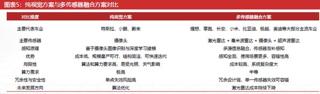 九游智能体育科技：激光雷达：智驾基石到万物感知的应用版图扩张与产业新纪元(图5)