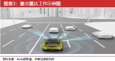 九游智能体育科技：激光雷达：智驾基石到万物感知的应用版图扩张与产业新纪元(图3)