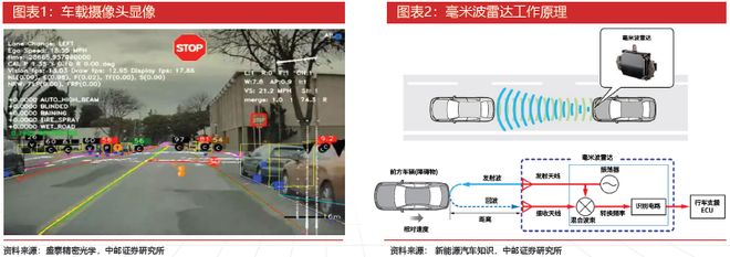 九游智能体育科技：激光雷达：智驾基石到万物感知的应用版图扩张与产业新纪元(图2)