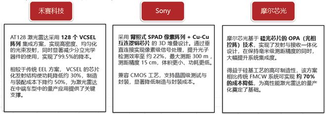 九游智能体育科技：激光雷达：智驾基石到万物感知的应用版图扩张与产业新纪元(图9)