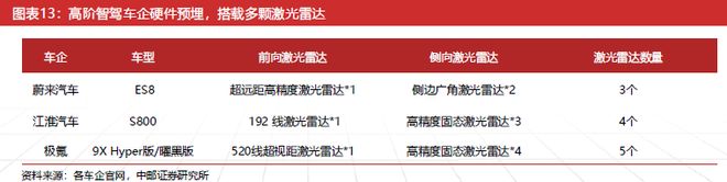 九游智能体育科技：激光雷达：智驾基石到万物感知的应用版图扩张与产业新纪元(图12)
