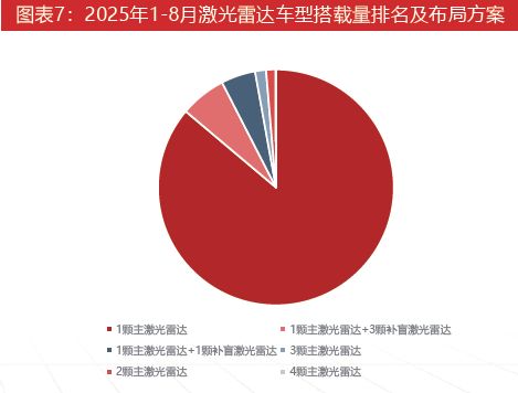 九游智能体育科技：激光雷达：智驾基石到万物感知的应用版图扩张与产业新纪元(图7)