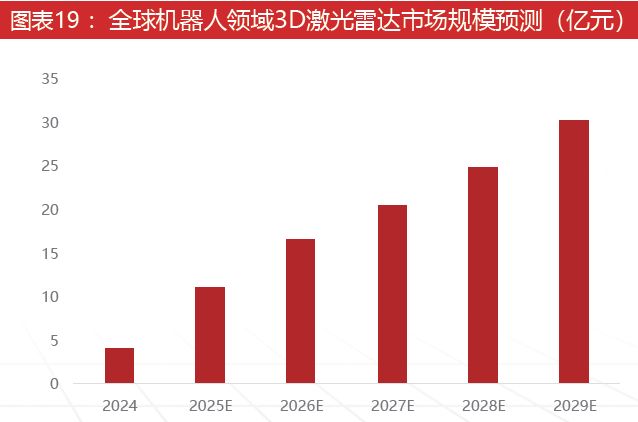 九游智能体育科技：激光雷达：智驾基石到万物感知的应用版图扩张与产业新纪元(图18)
