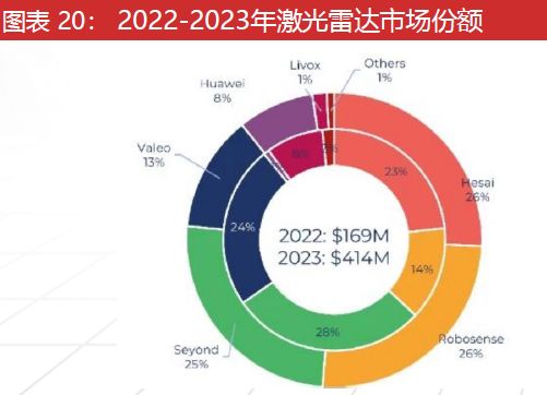 九游智能体育科技：激光雷达：智驾基石到万物感知的应用版图扩张与产业新纪元(图19)