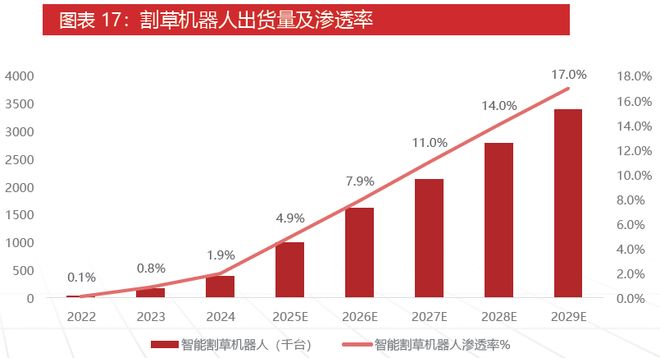 九游智能体育科技：激光雷达：智驾基石到万物感知的应用版图扩张与产业新纪元(图16)