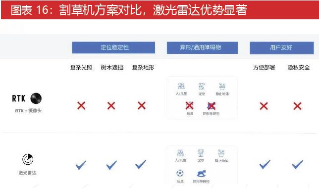 九游智能体育科技：激光雷达：智驾基石到万物感知的应用版图扩张与产业新纪元(图15)