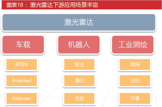 九游智能体育科技：激光雷达：智驾基石到万物感知的应用版图扩张与产业新纪元(图17)