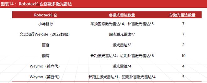 九游智能体育科技：激光雷达：智驾基石到万物感知的应用版图扩张与产业新纪元(图13)