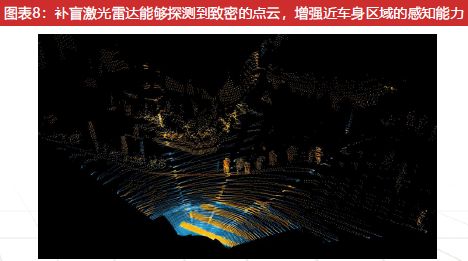 九游智能体育科技：激光雷达：智驾基石到万物感知的应用版图扩张与产业新纪元(图8)