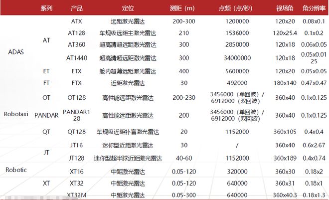 九游智能体育科技：激光雷达：智驾基石到万物感知的应用版图扩张与产业新纪元(图22)