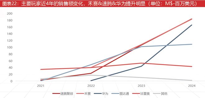 九游智能体育科技：激光雷达：智驾基石到万物感知的应用版图扩张与产业新纪元(图21)