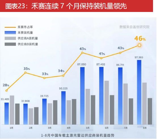 九游智能体育科技：激光雷达：智驾基石到万物感知的应用版图扩张与产业新纪元(图23)