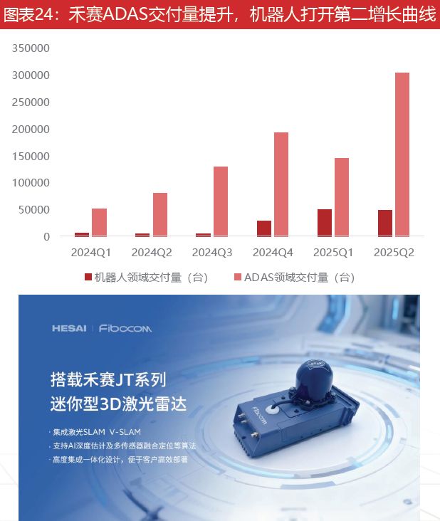 九游智能体育科技：激光雷达：智驾基石到万物感知的应用版图扩张与产业新纪元(图24)