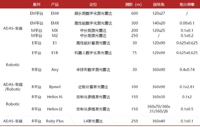 九游智能体育科技：激光雷达：智驾基石到万物感知的应用版图扩张与产业新纪元(图26)