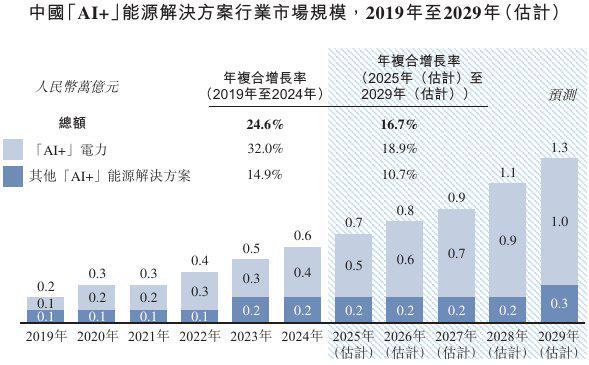 新股消息诺比侃第三次递表港交所旗下NBK-INTARI人工智能平台处于领先地位(图5)