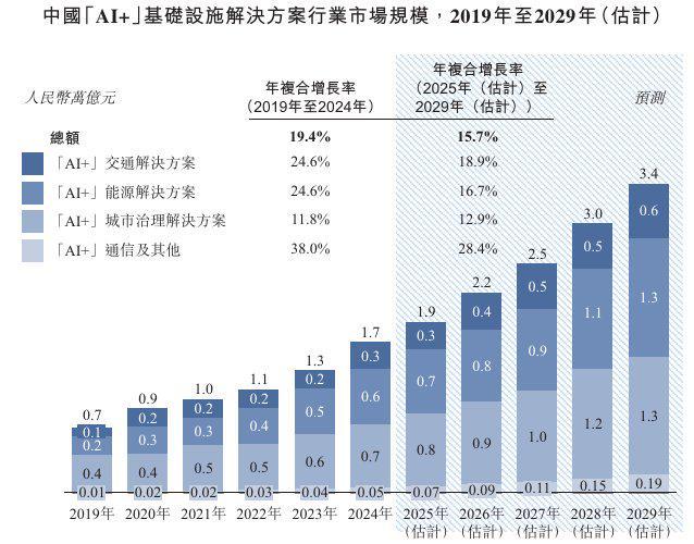 新股消息诺比侃第三次递表港交所旗下NBK-INTARI人工智能平台处于领先地位(图3)
