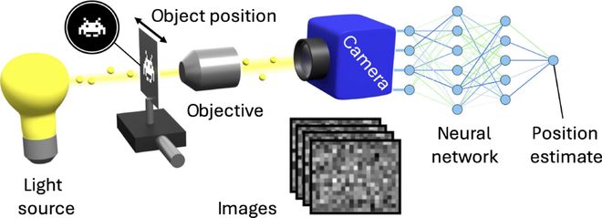 九游体育：打开神经网络的“黑箱”：费舍信息揭示深度学习的极限(图2)